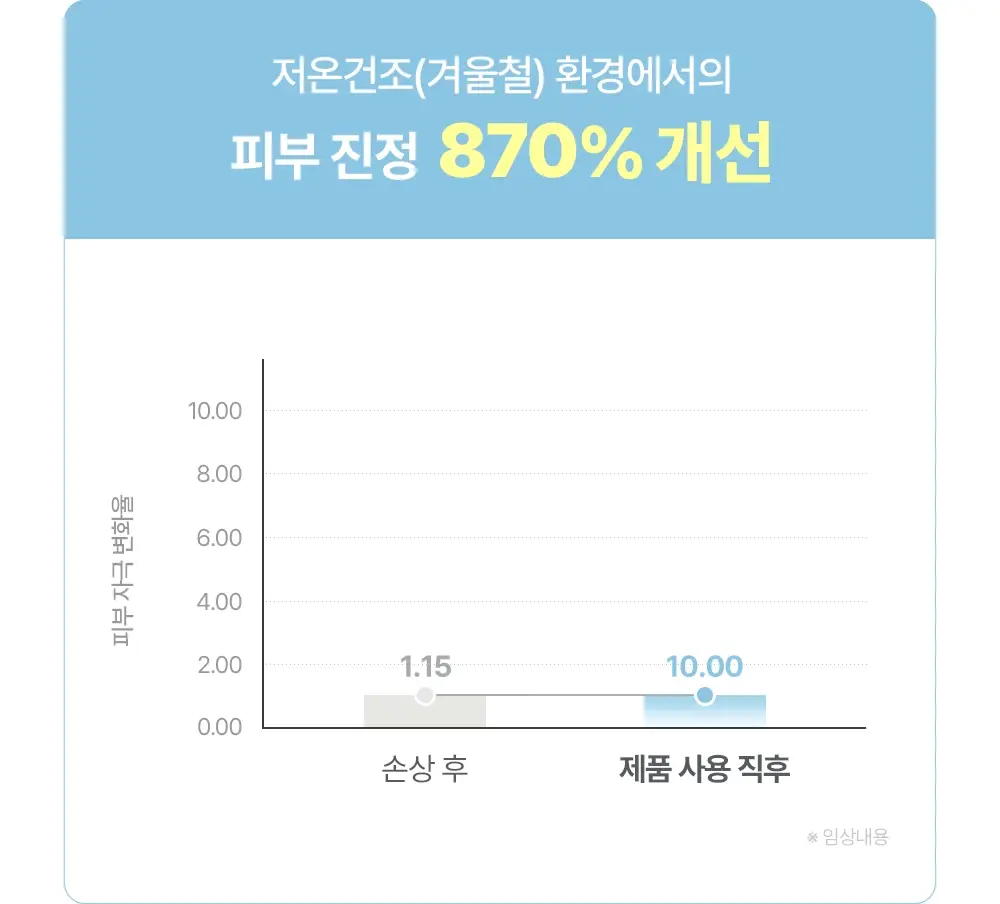 [아이돌 대란템]아토팜 판테놀 크림 80ml 단품/기획 택1 상세페이지 49